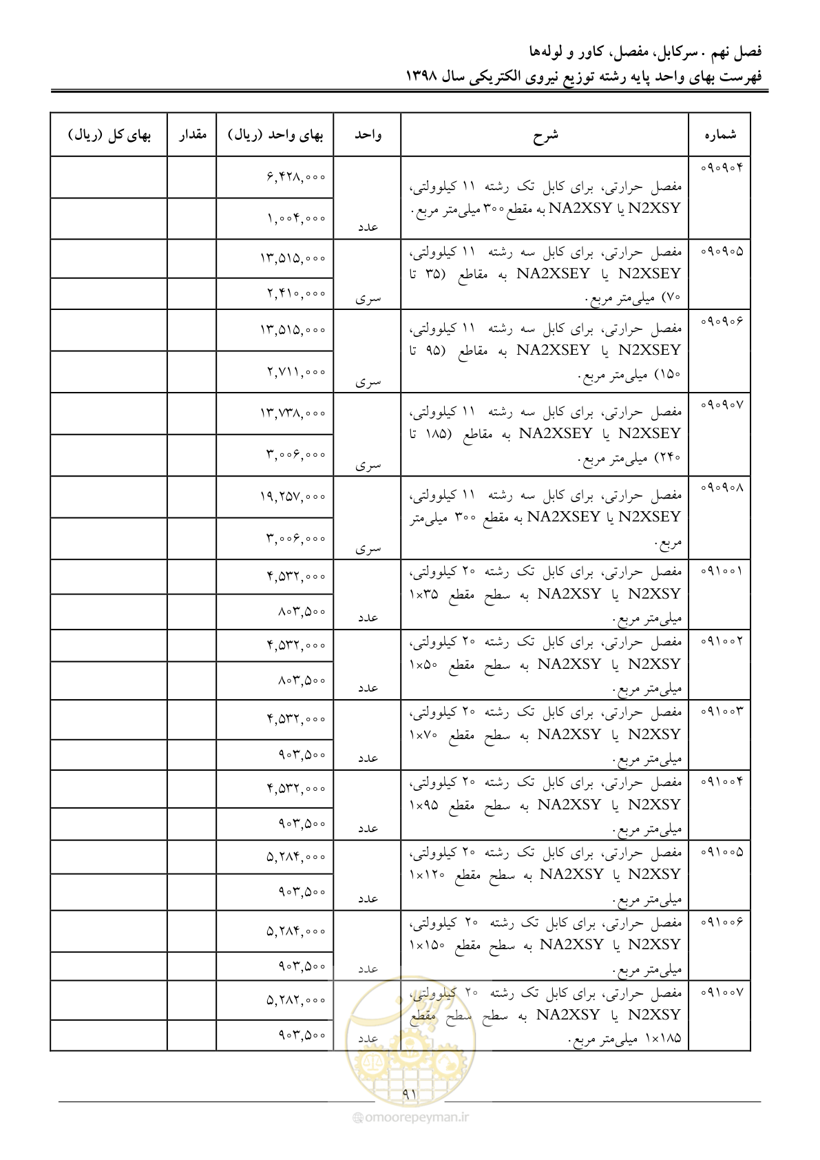 صفحه 96 از 201