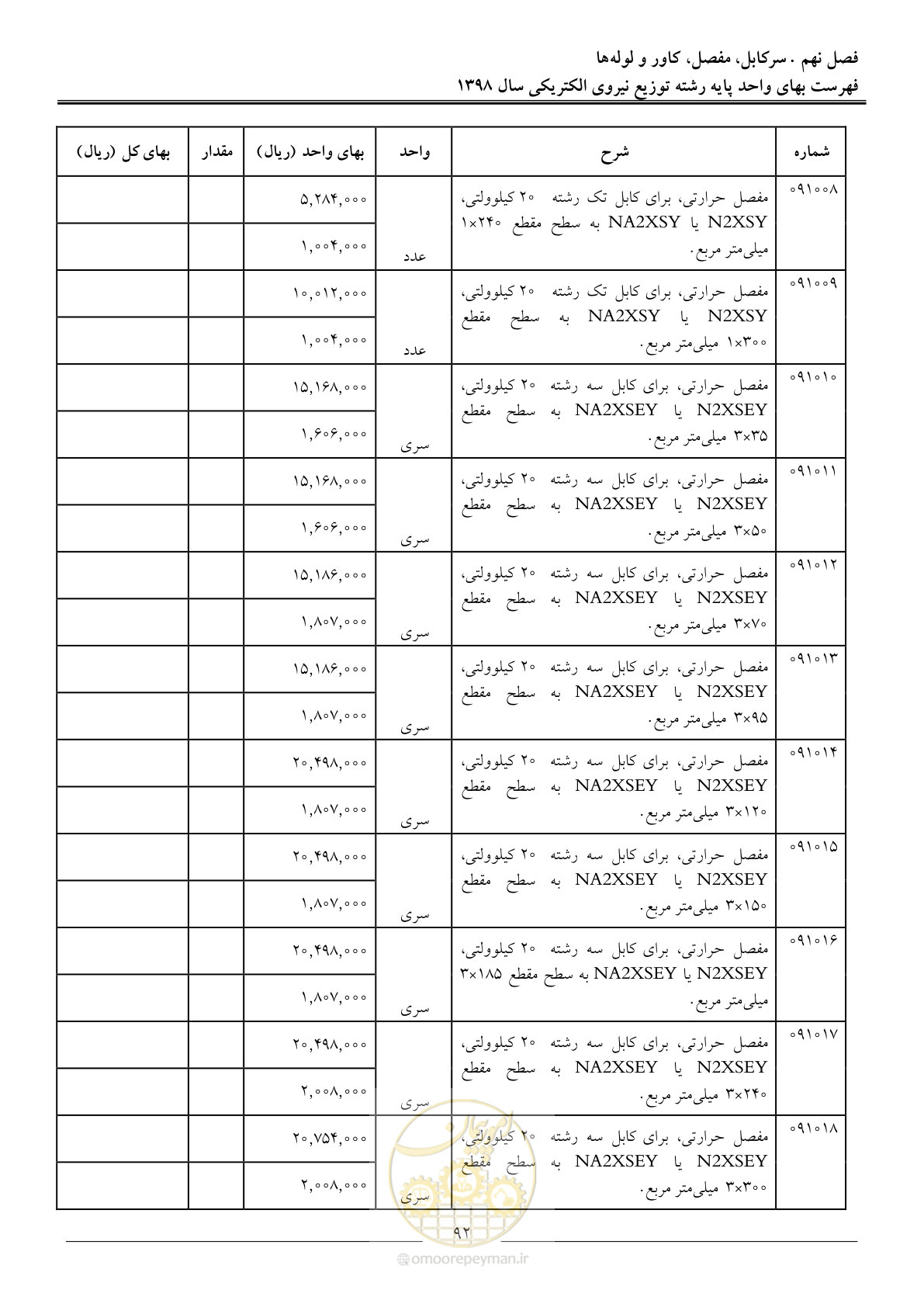 صفحه 97 از 201