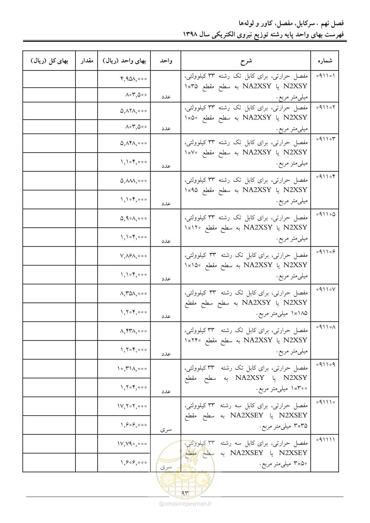 صفحه 98 از 201