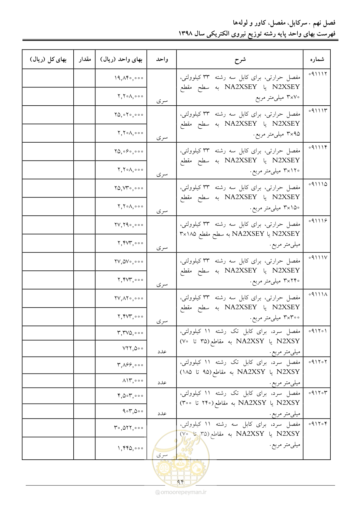 صفحه 99 از 201