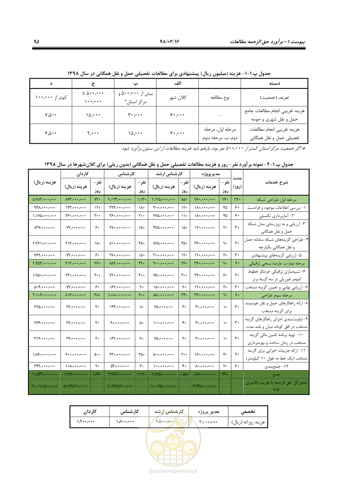 صفحه 111 از 186