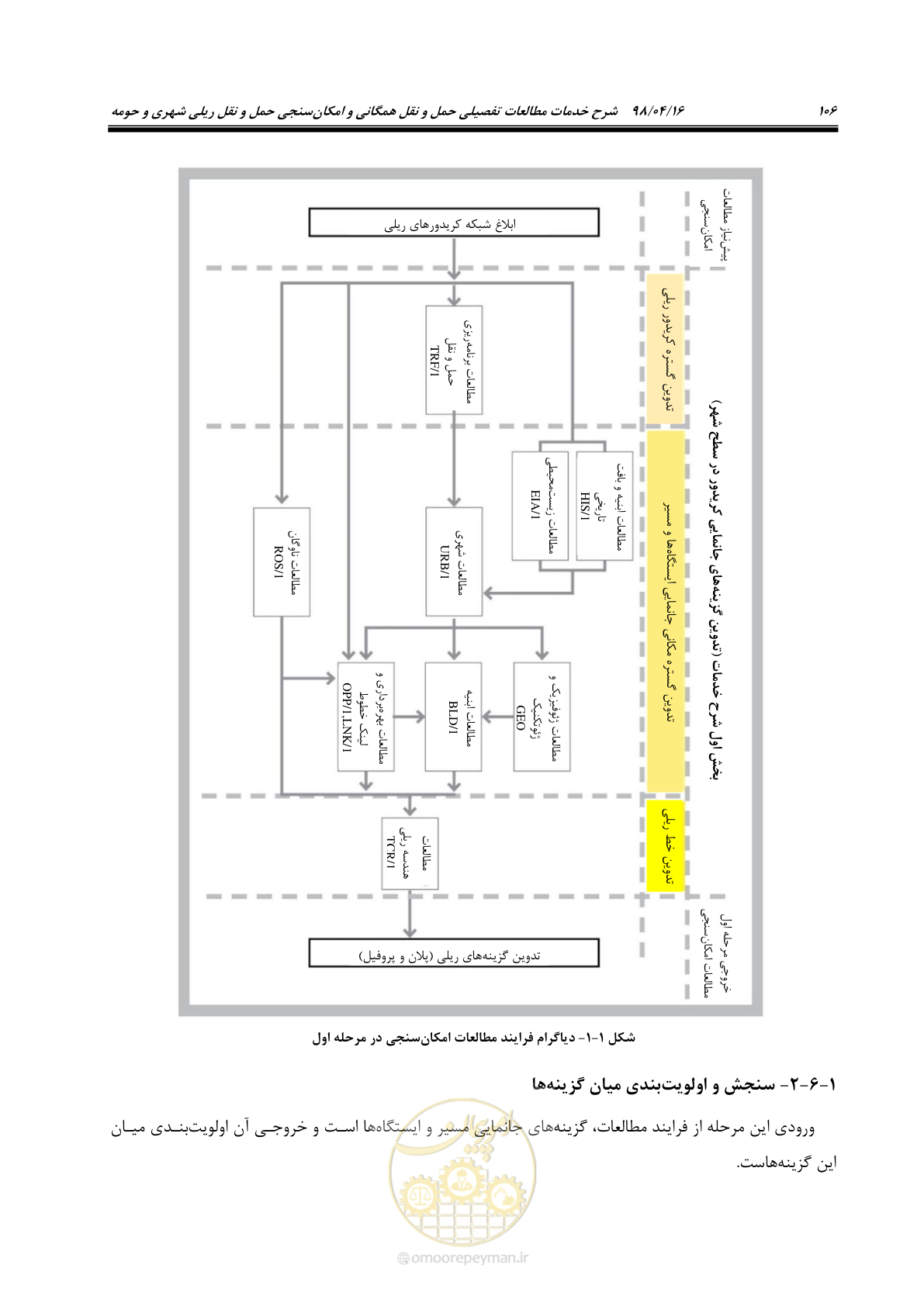 صفحه 122 از 186