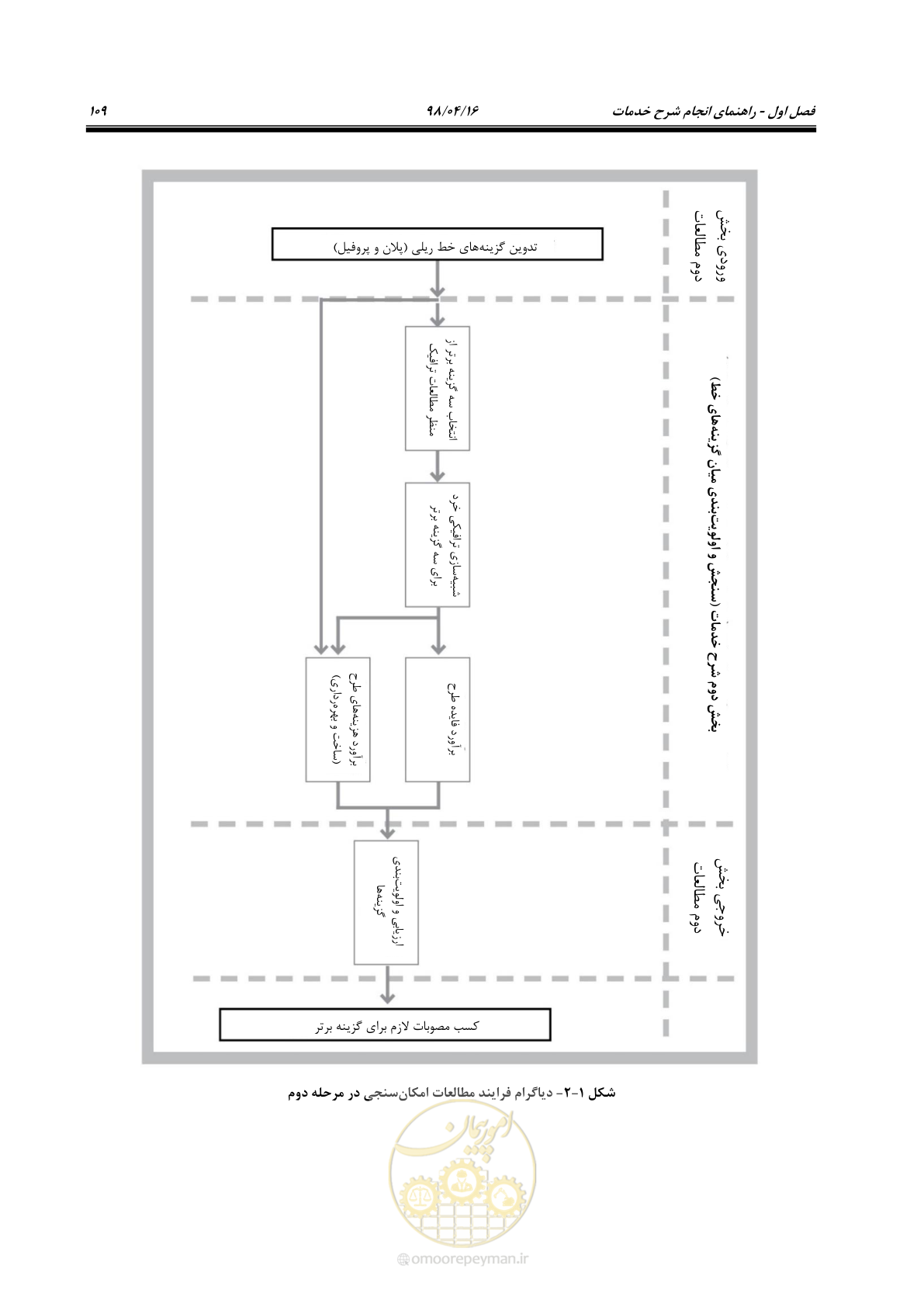 صفحه 125 از 186