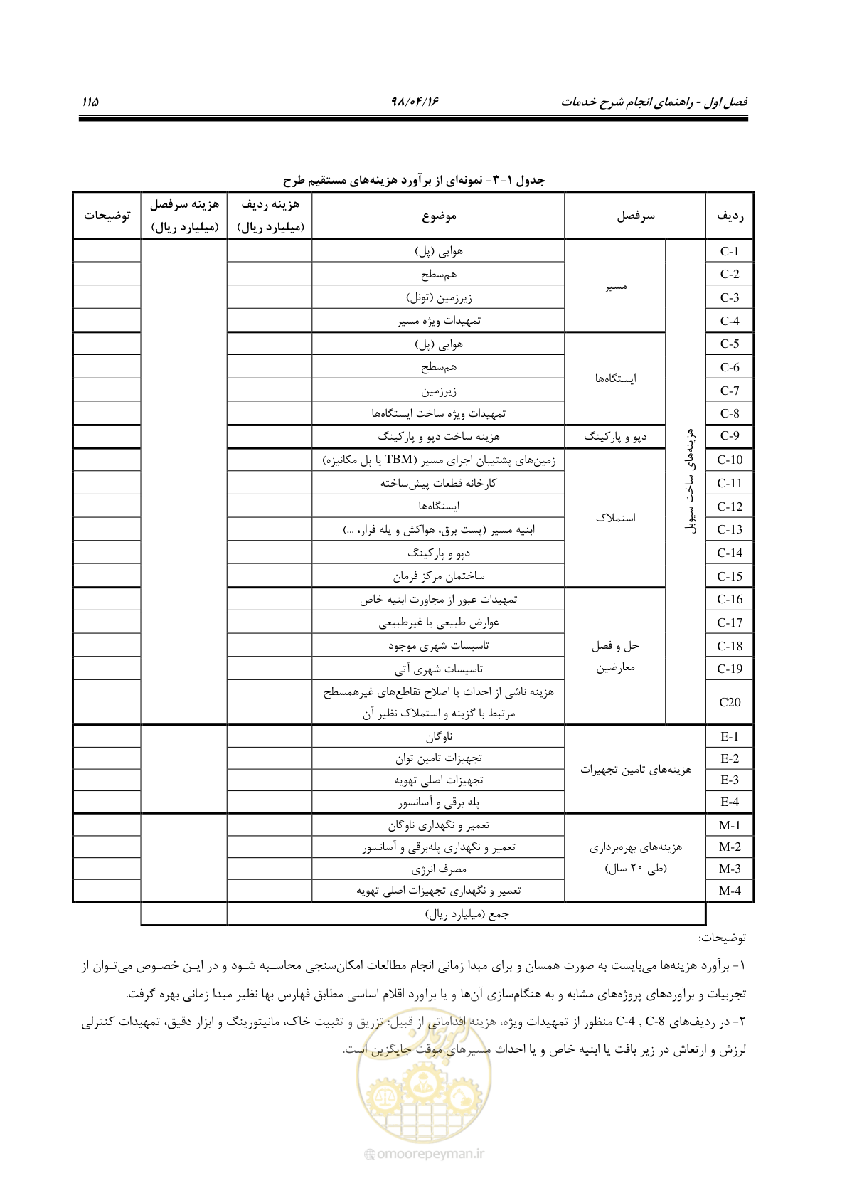 صفحه 131 از 186