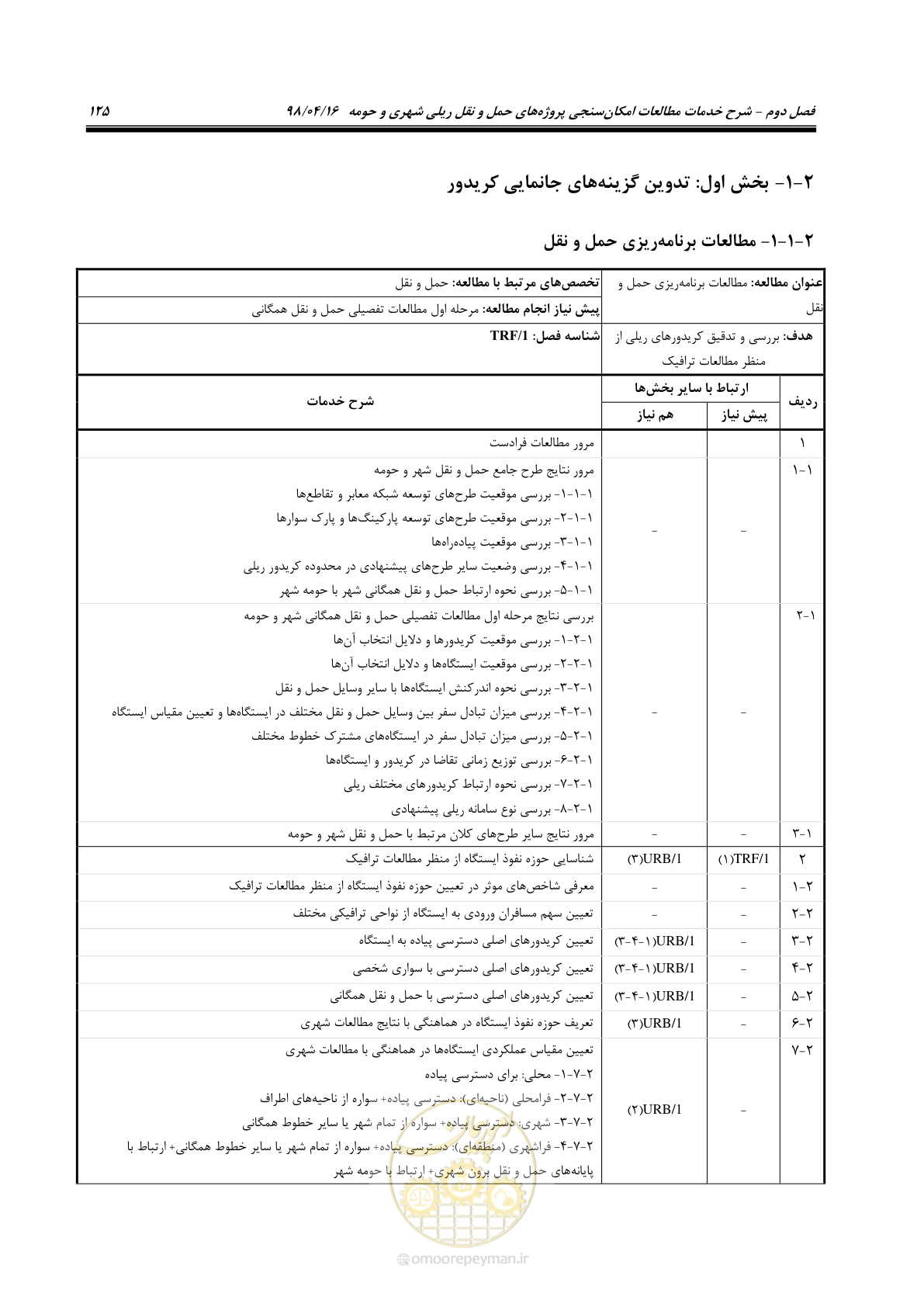 صفحه 141 از 186