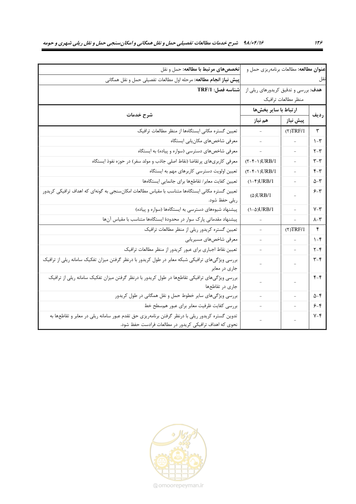صفحه 142 از 186