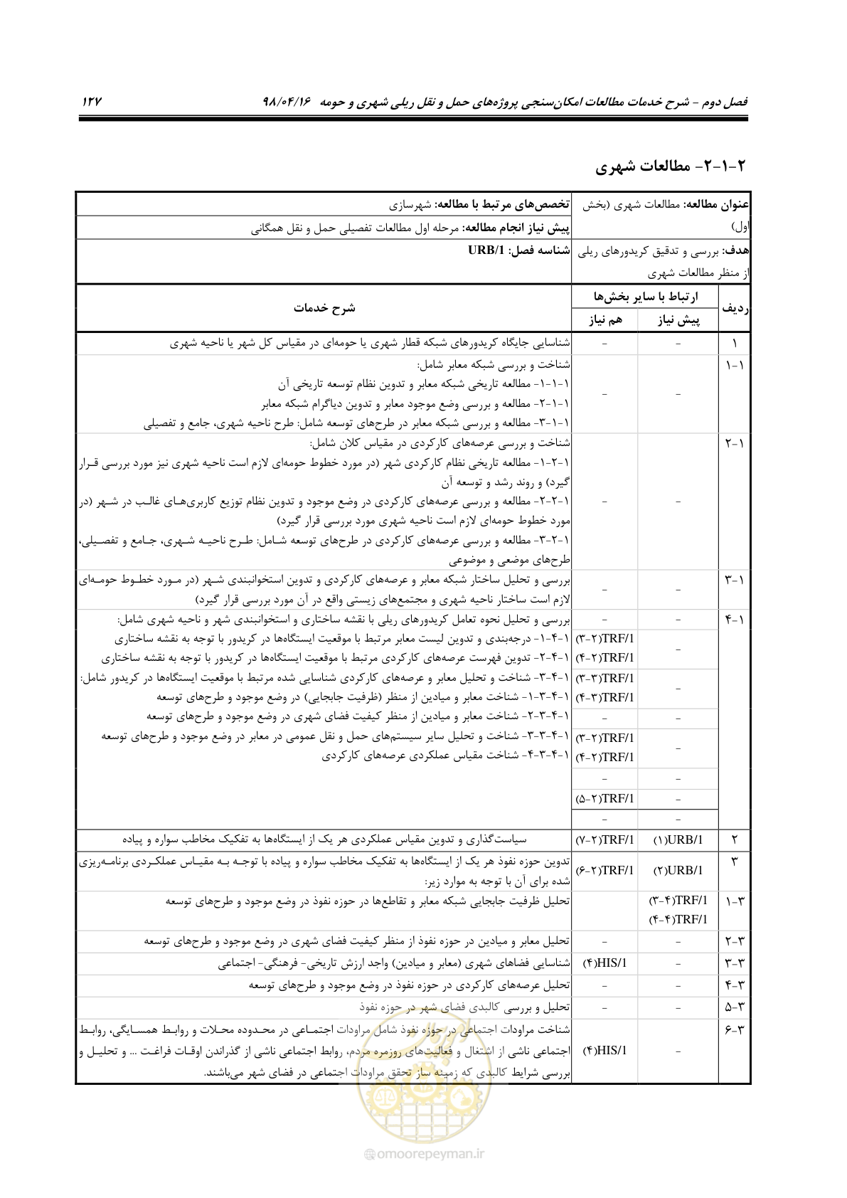 صفحه 143 از 186