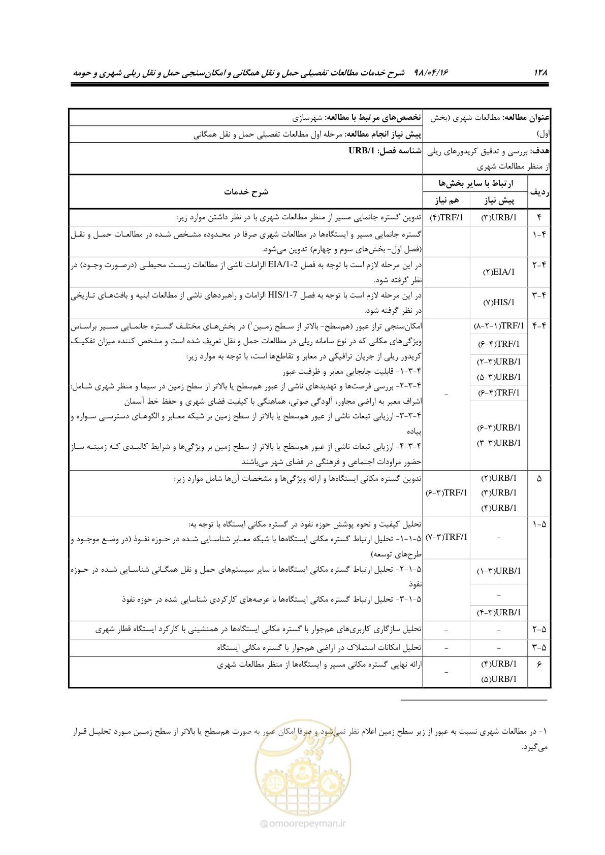 صفحه 144 از 186