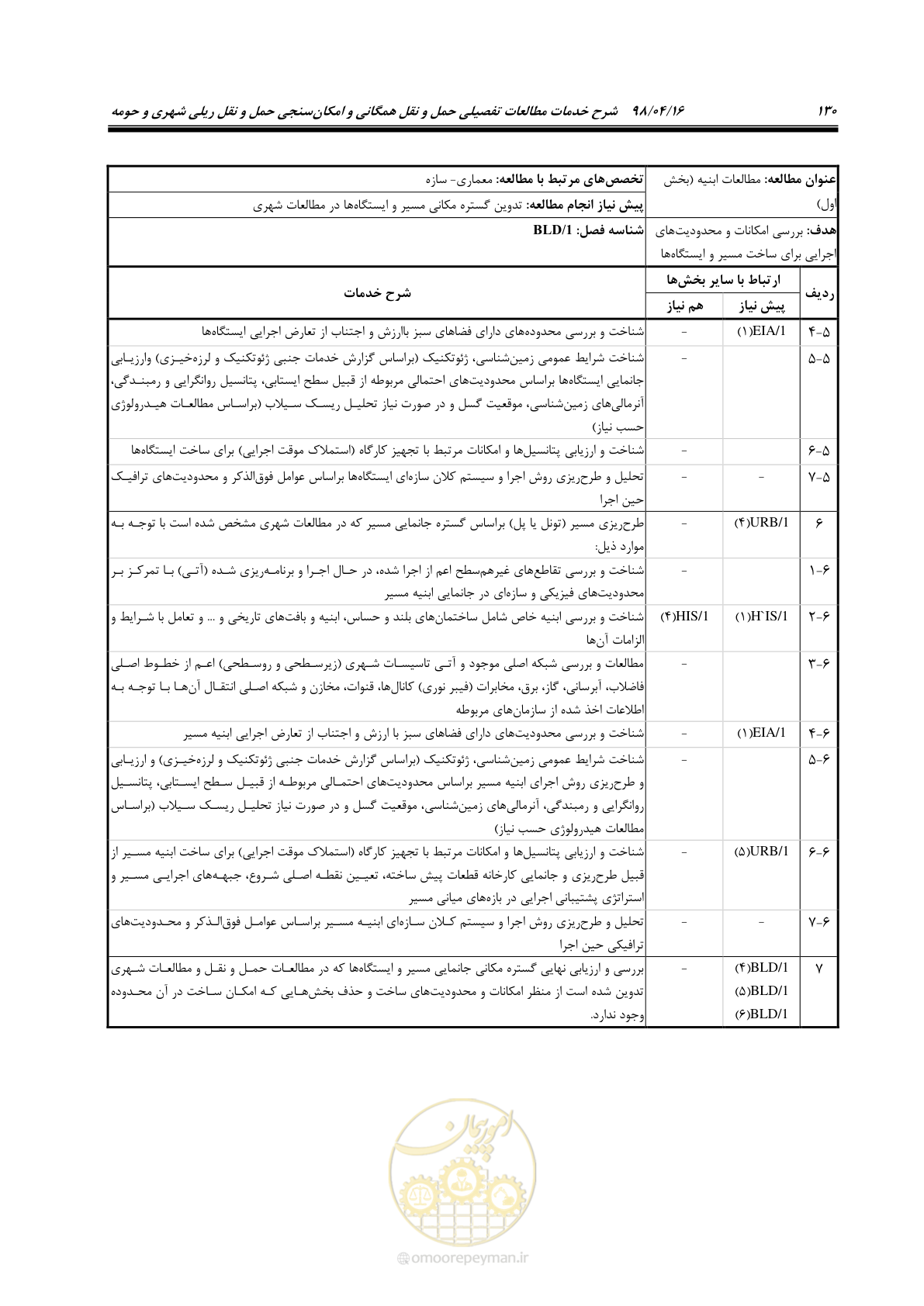 صفحه 146 از 186