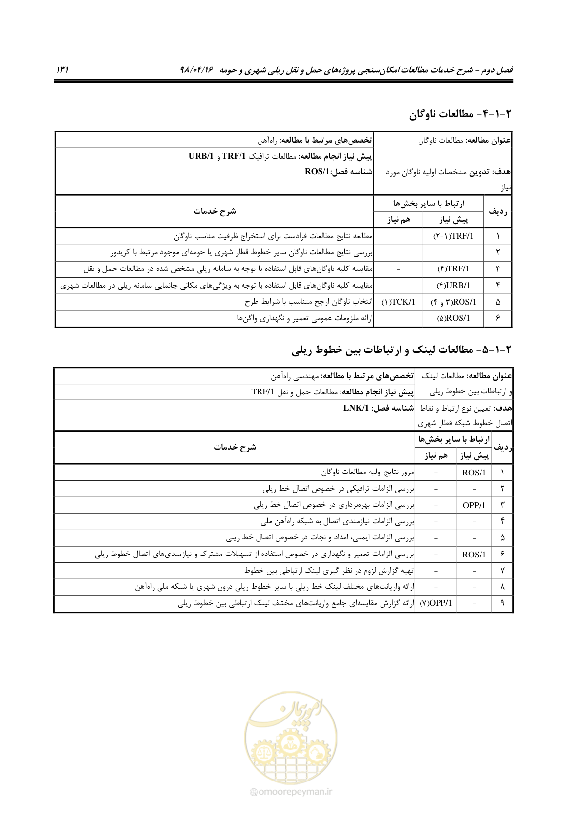 صفحه 147 از 186