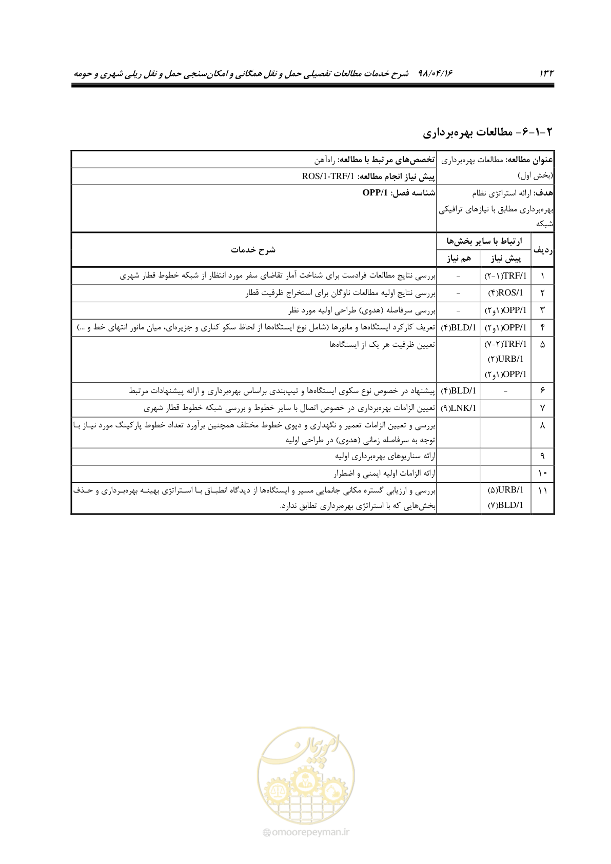 صفحه 148 از 186