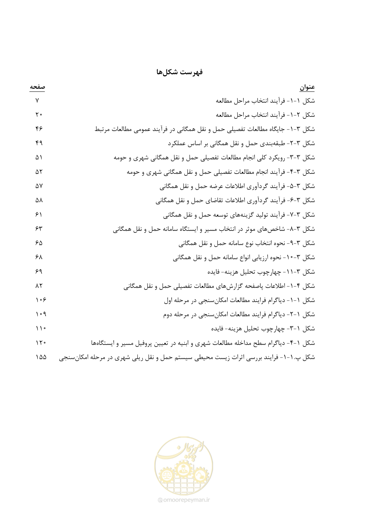 صفحه 15 از 186
