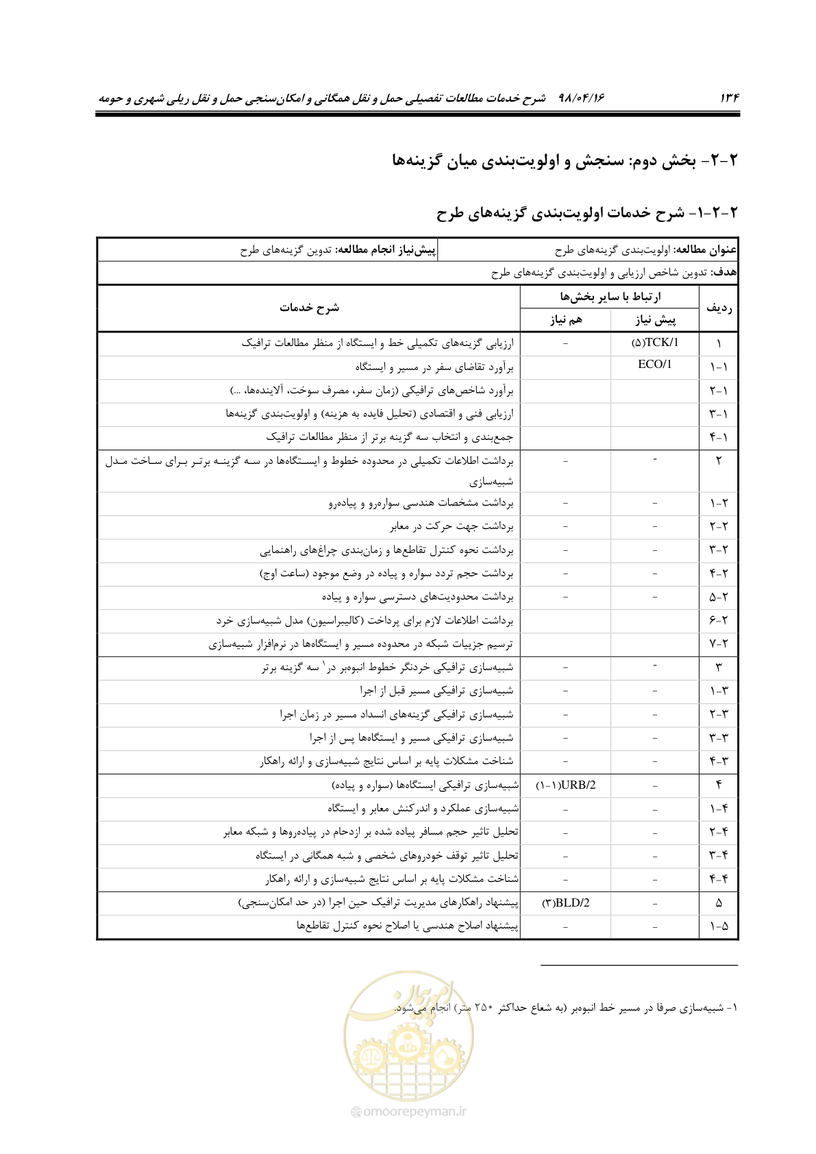 صفحه 150 از 186