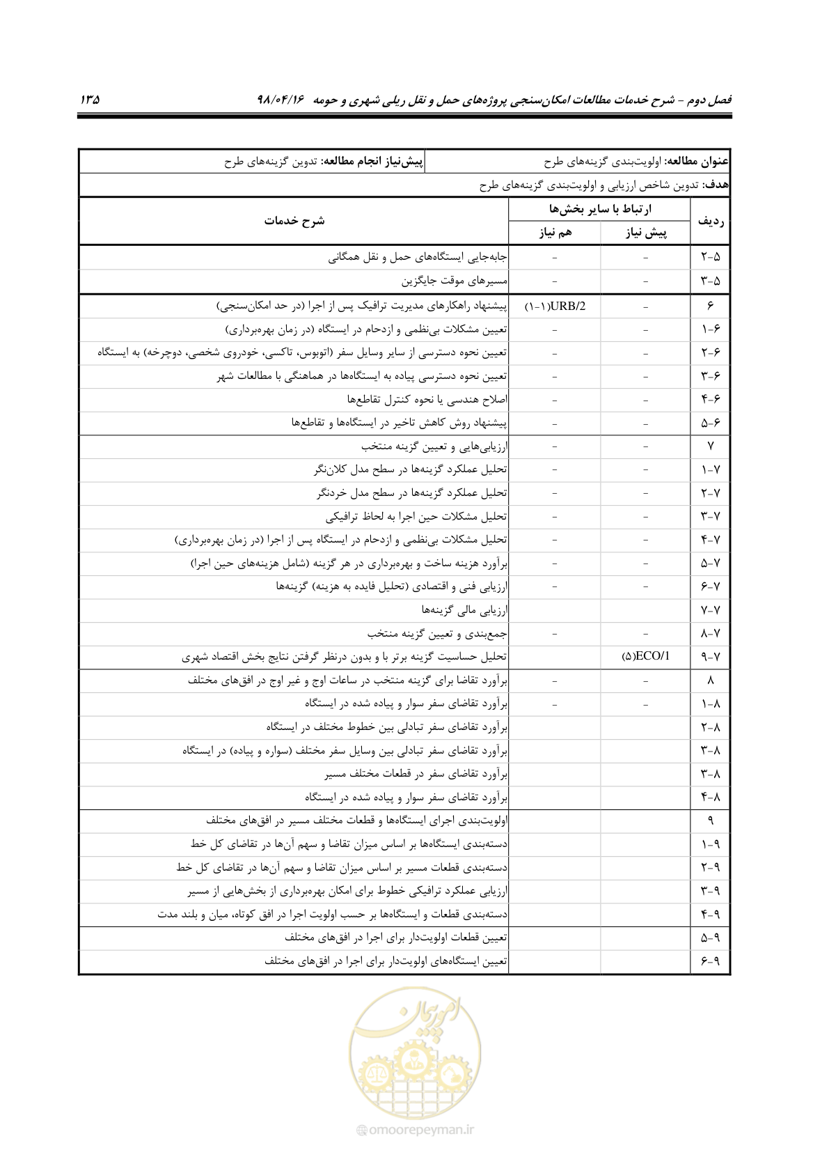 صفحه 151 از 186