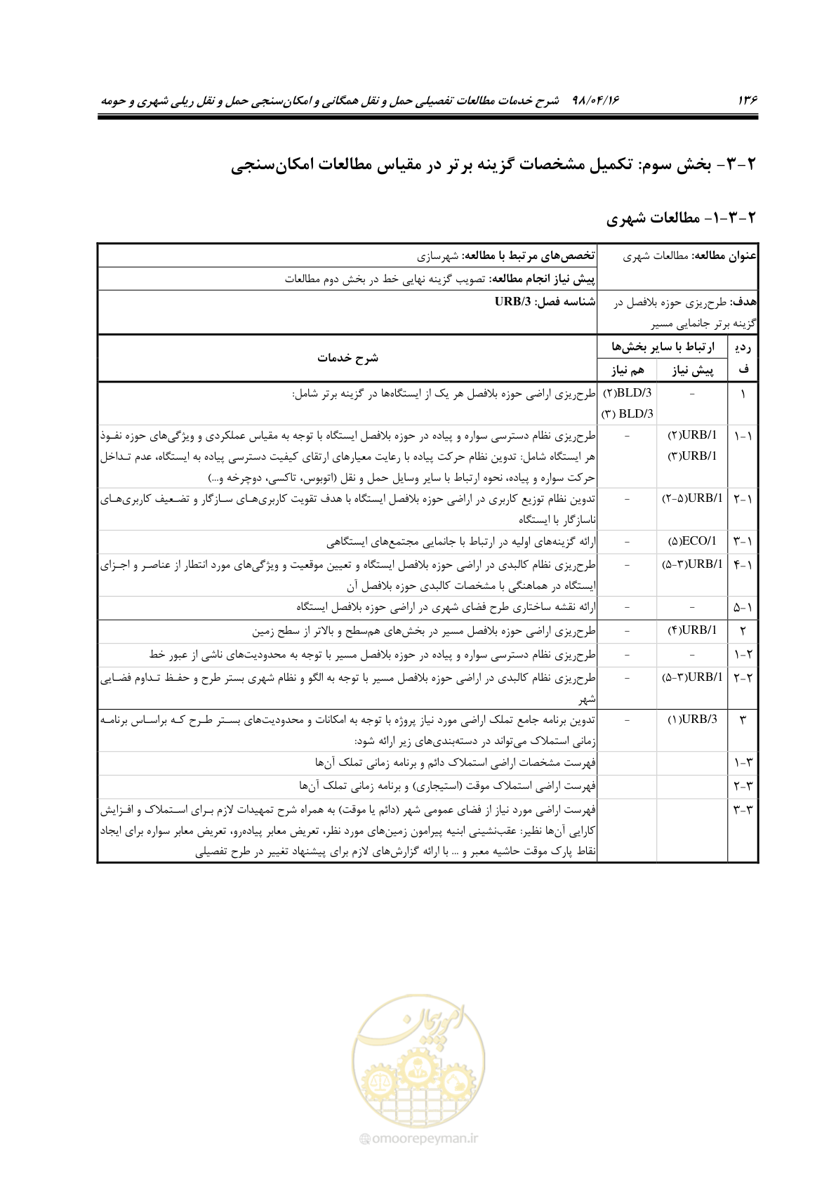 صفحه 152 از 186