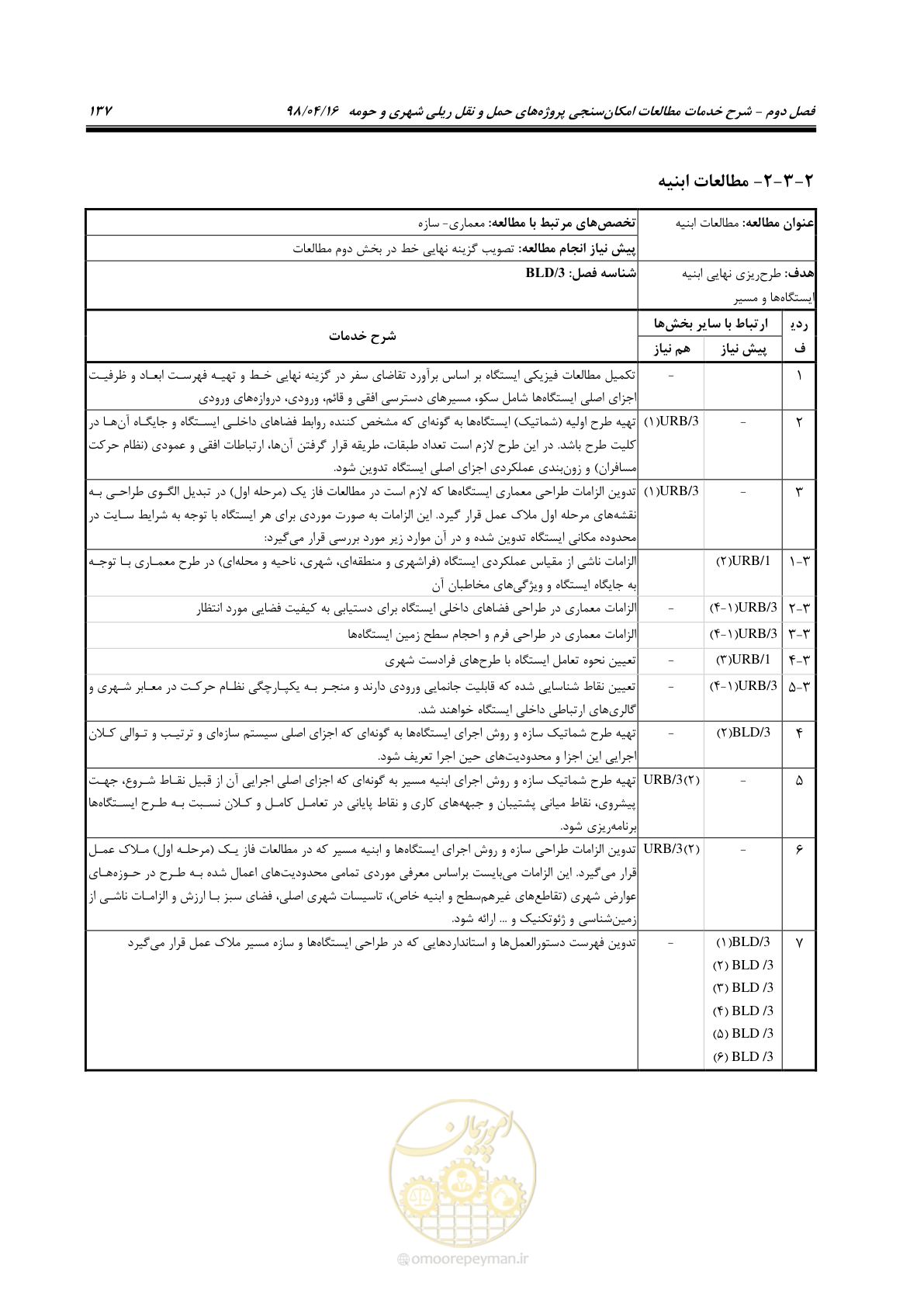 صفحه 153 از 186