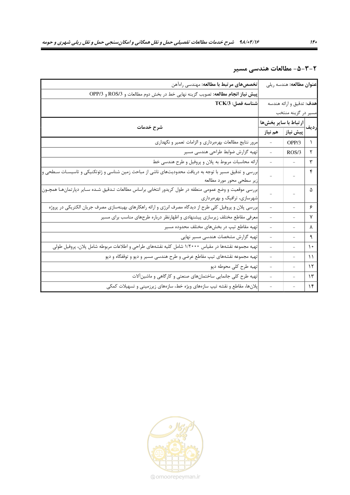 صفحه 156 از 186