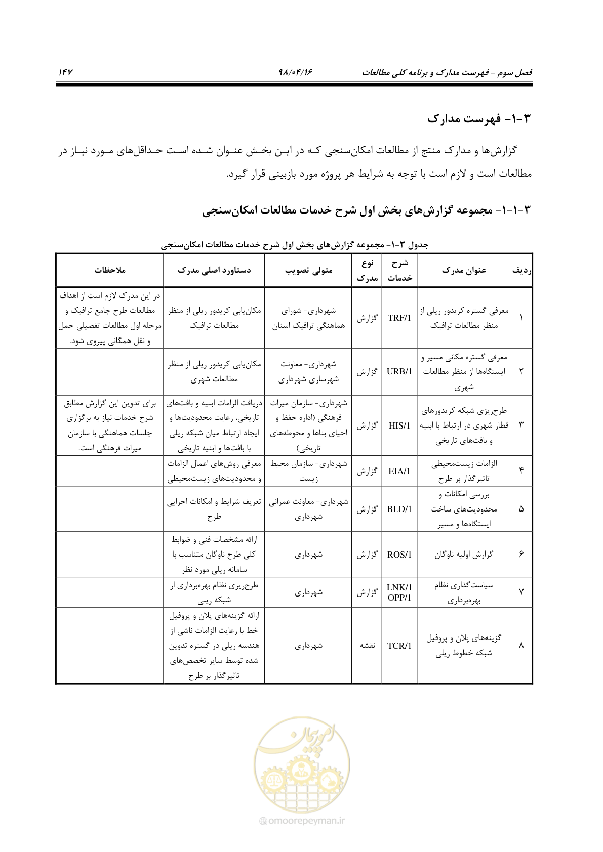 صفحه 163 از 186
