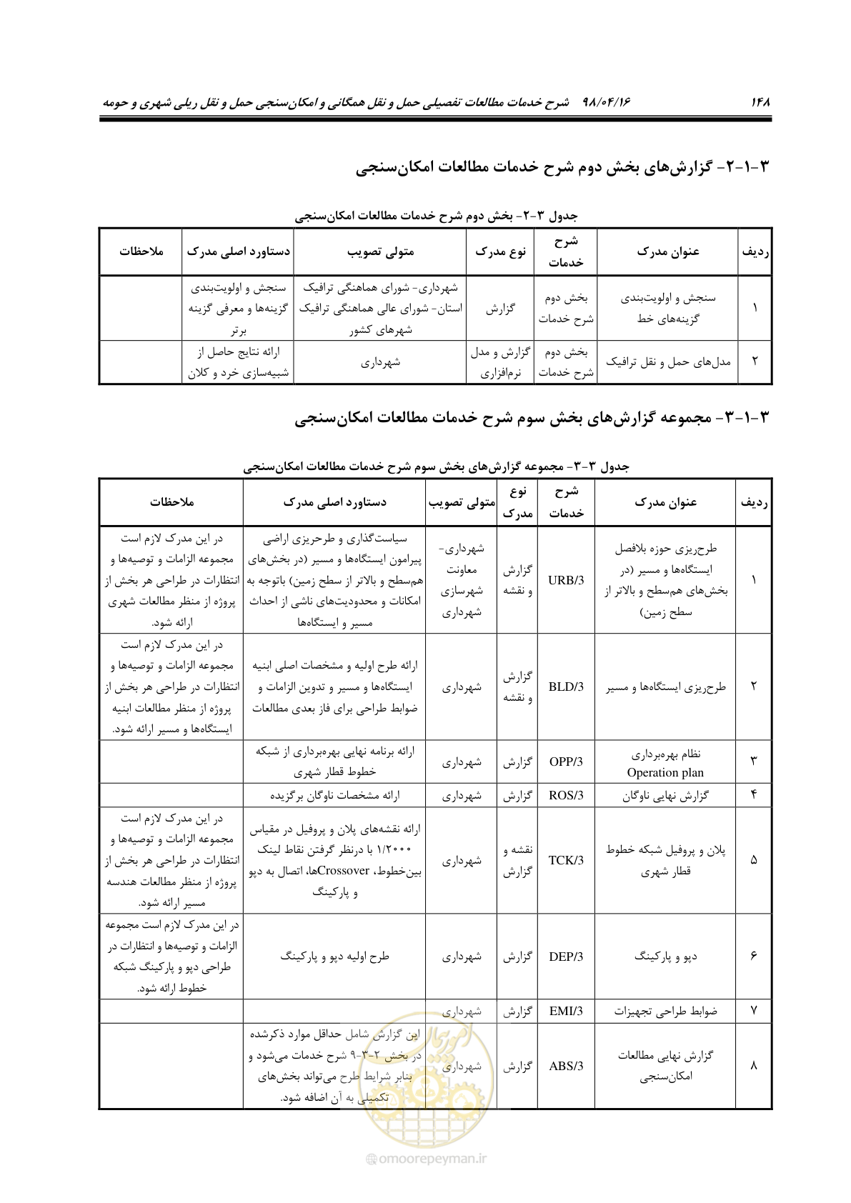 صفحه 164 از 186
