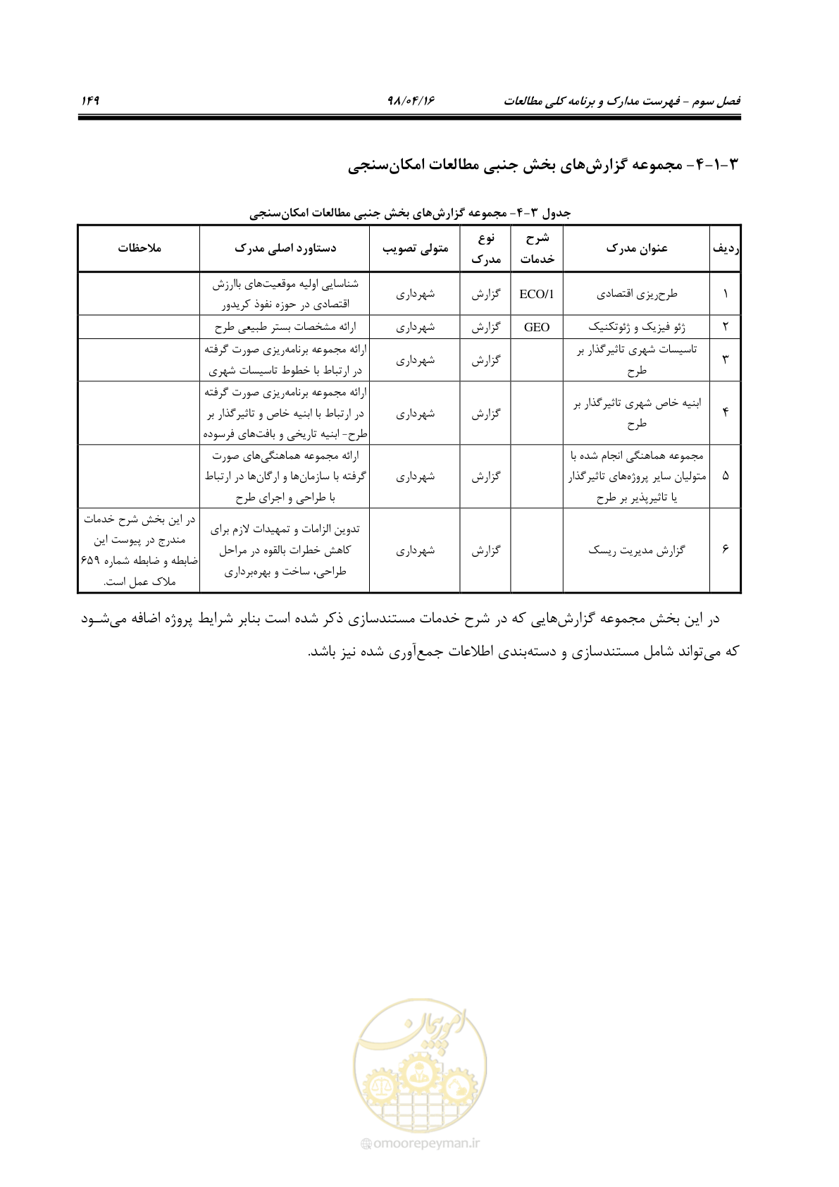 صفحه 165 از 186