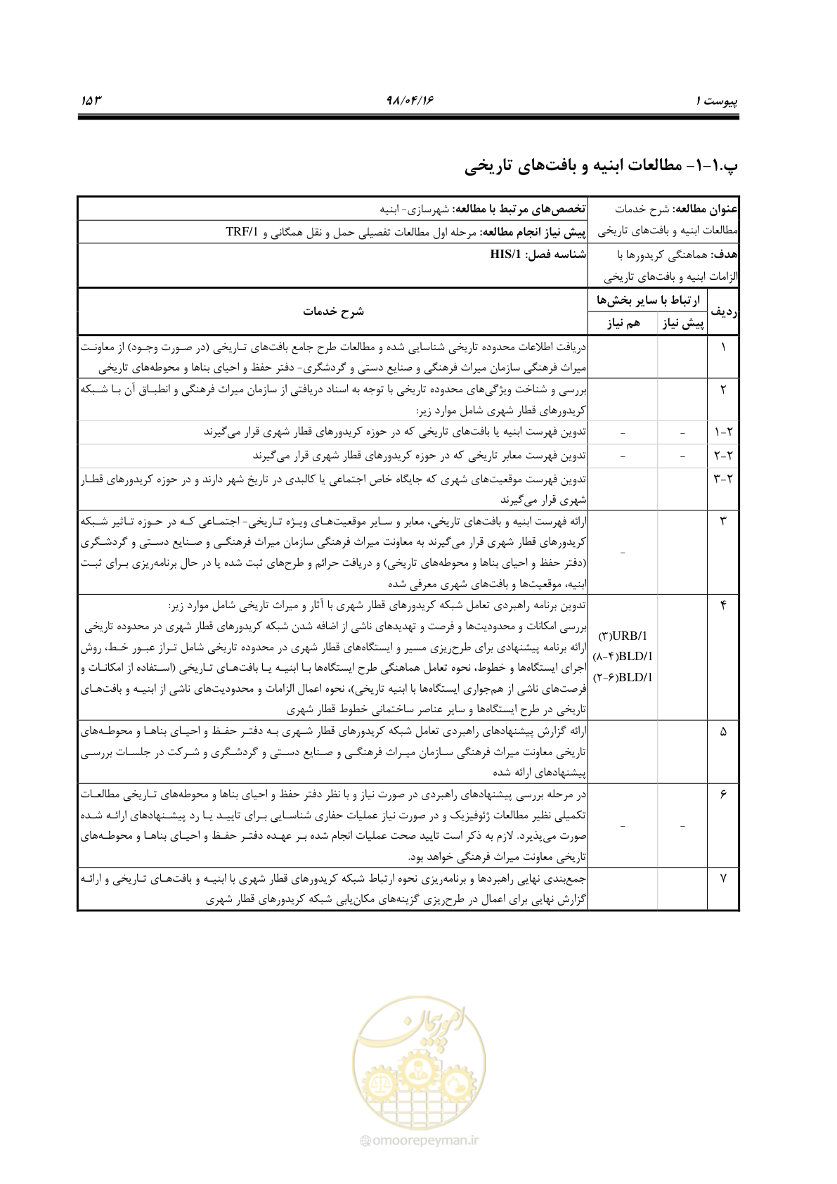 صفحه 169 از 186