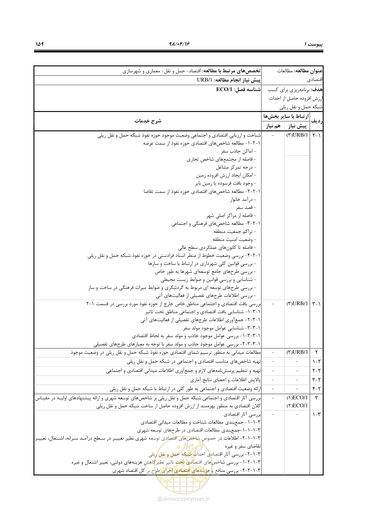 صفحه 175 از 186