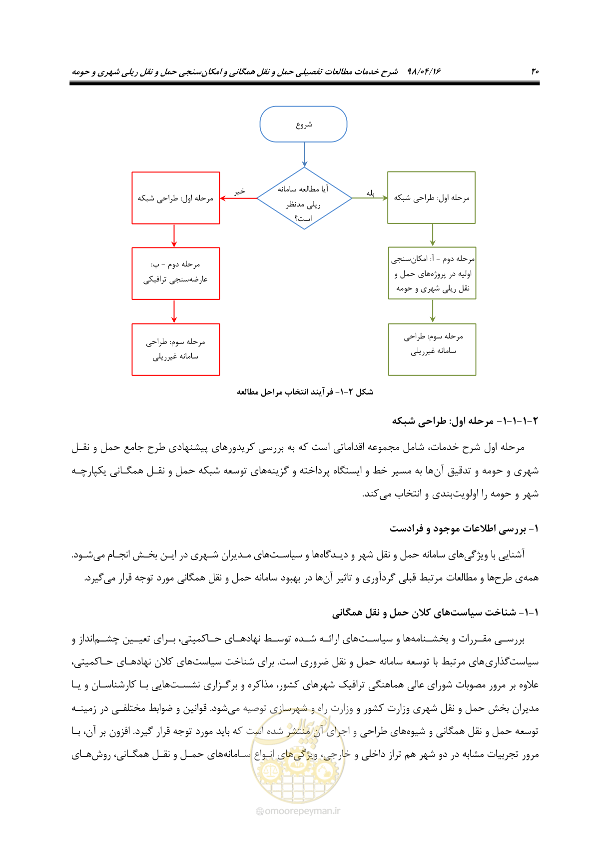 صفحه 36 از 186