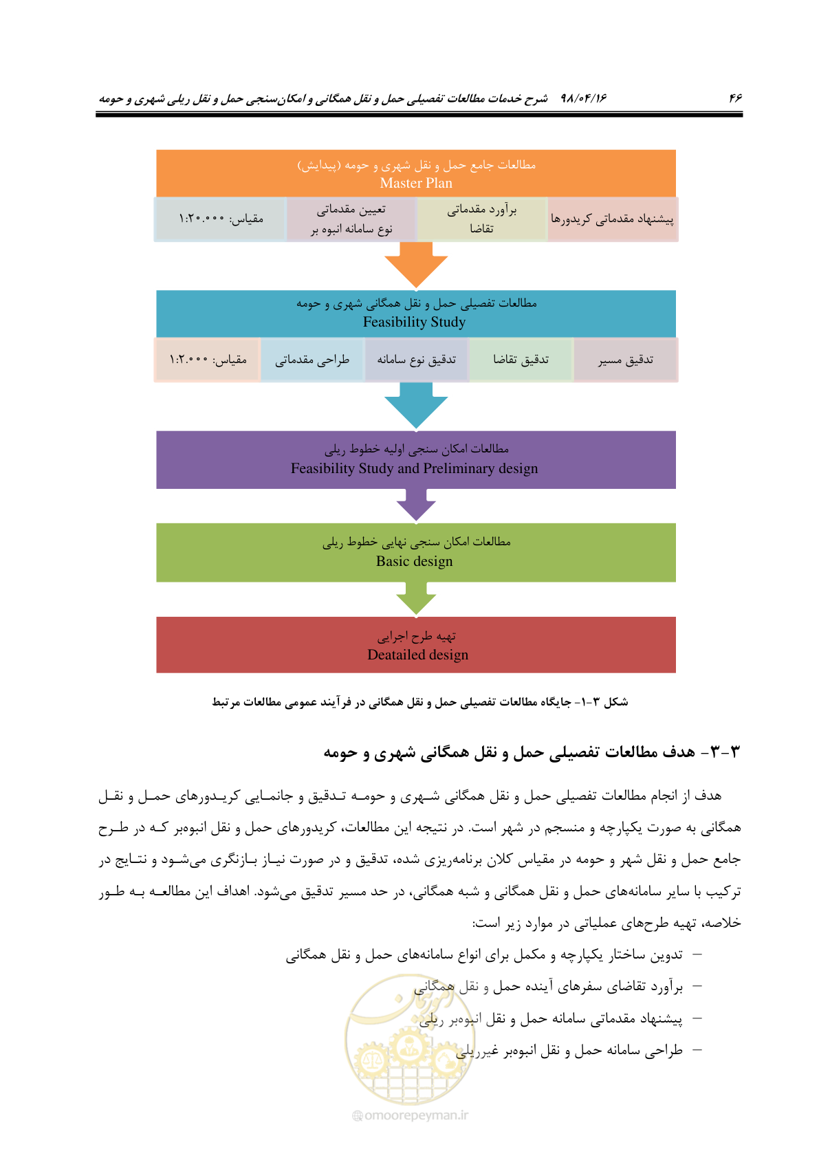 صفحه 62 از 186