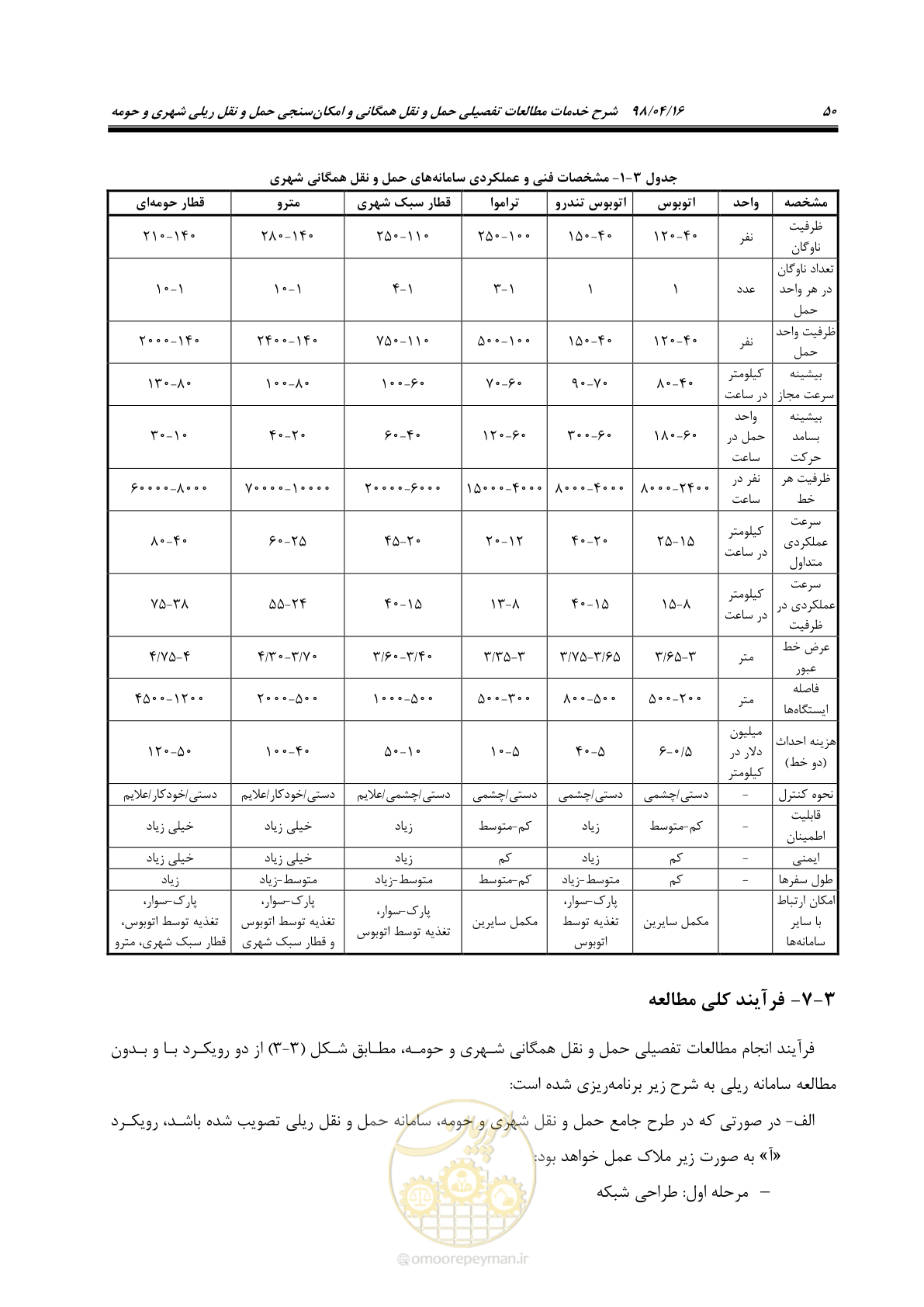 صفحه 66 از 186