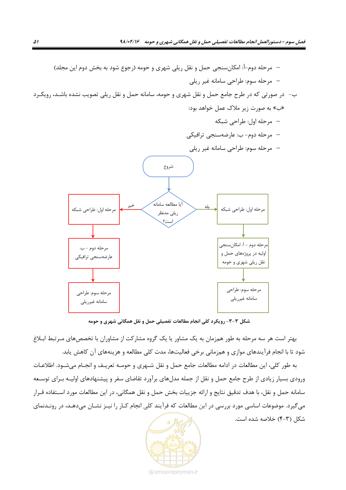صفحه 67 از 186