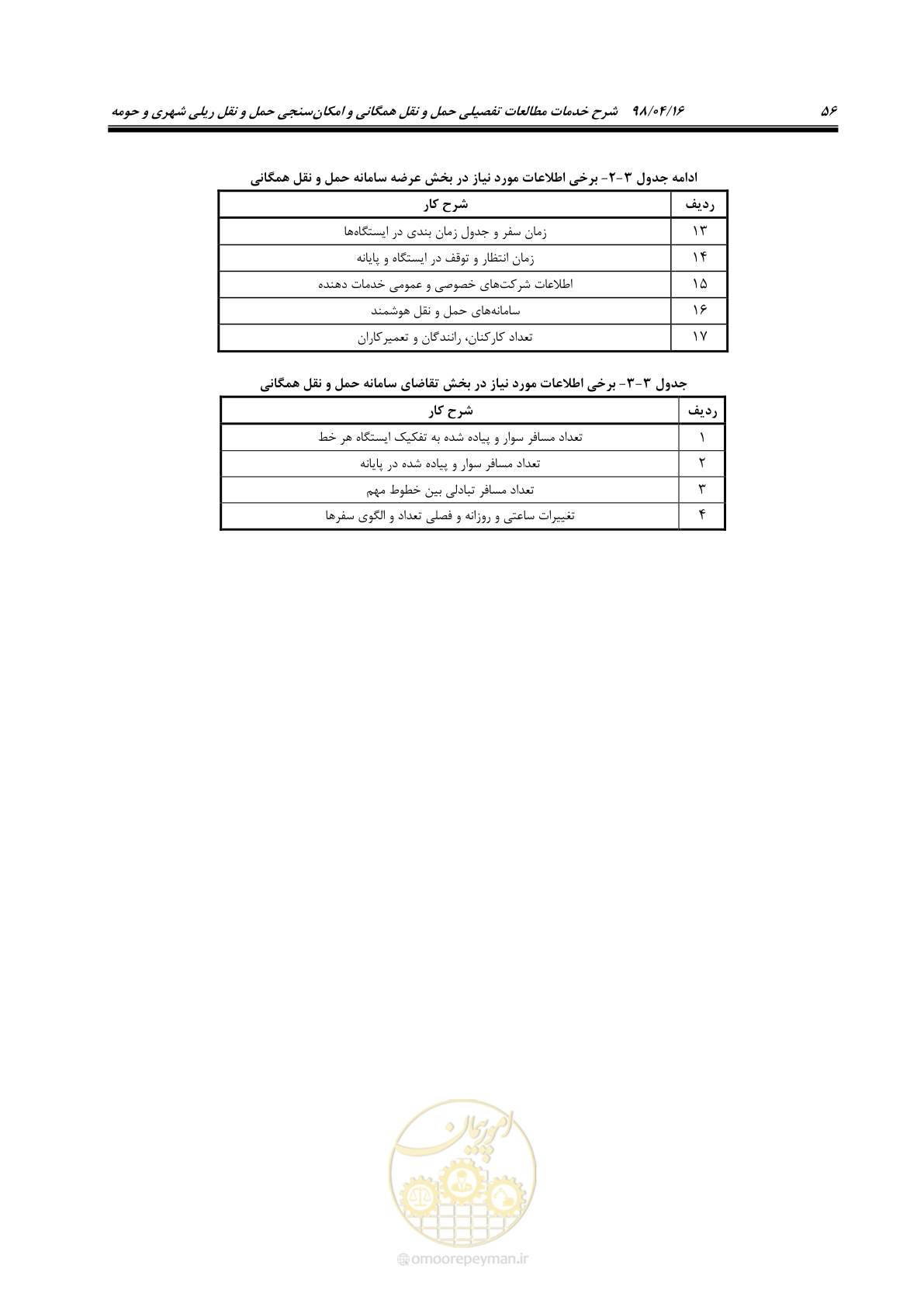 صفحه 72 از 186
