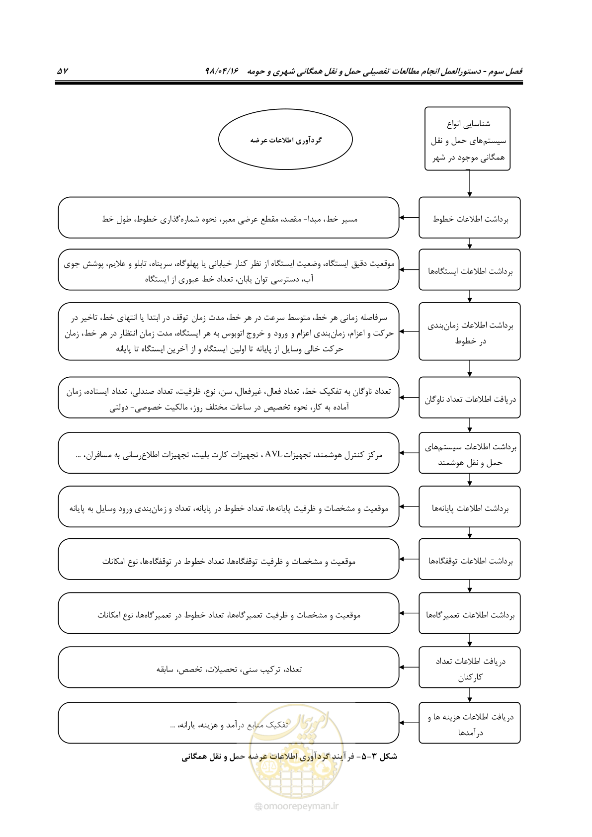 صفحه 73 از 186