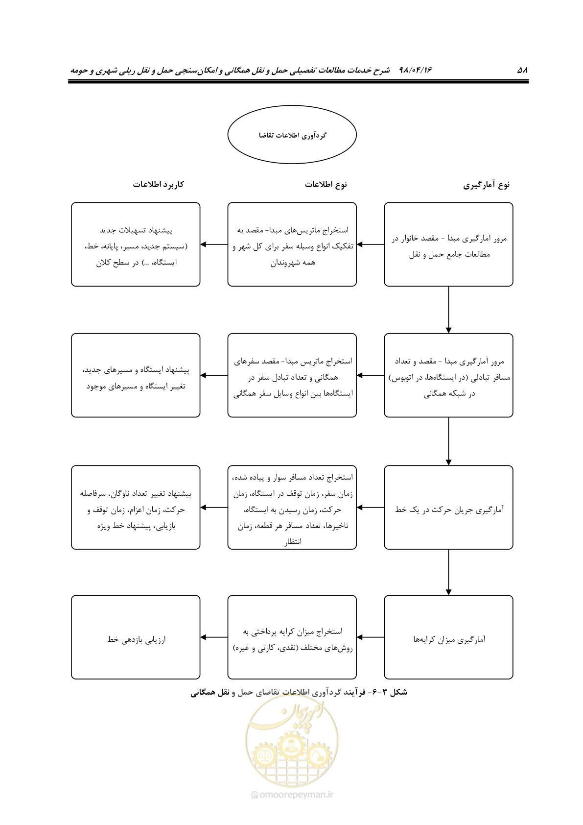 صفحه 74 از 186