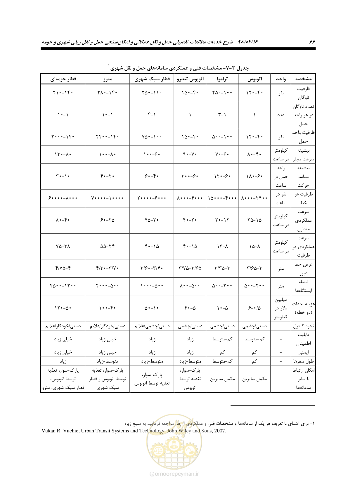 صفحه 82 از 186