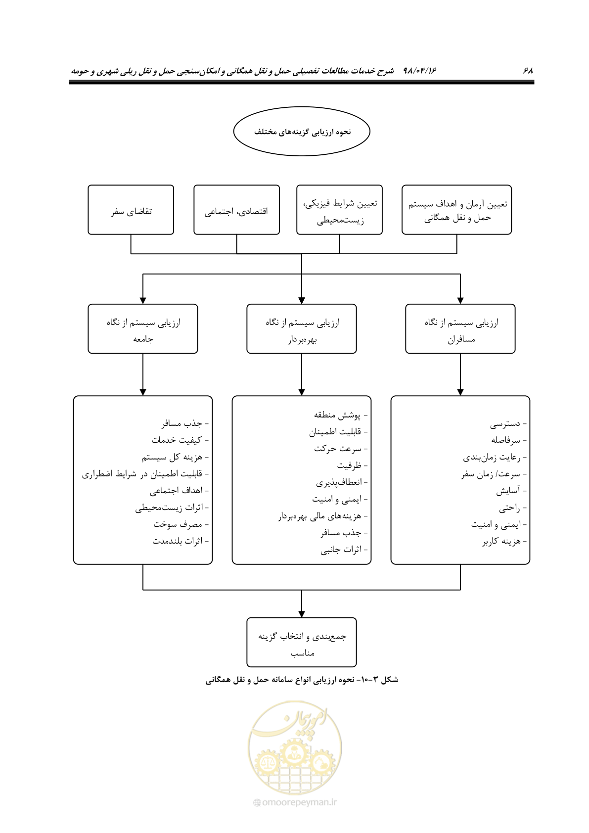 صفحه 84 از 186