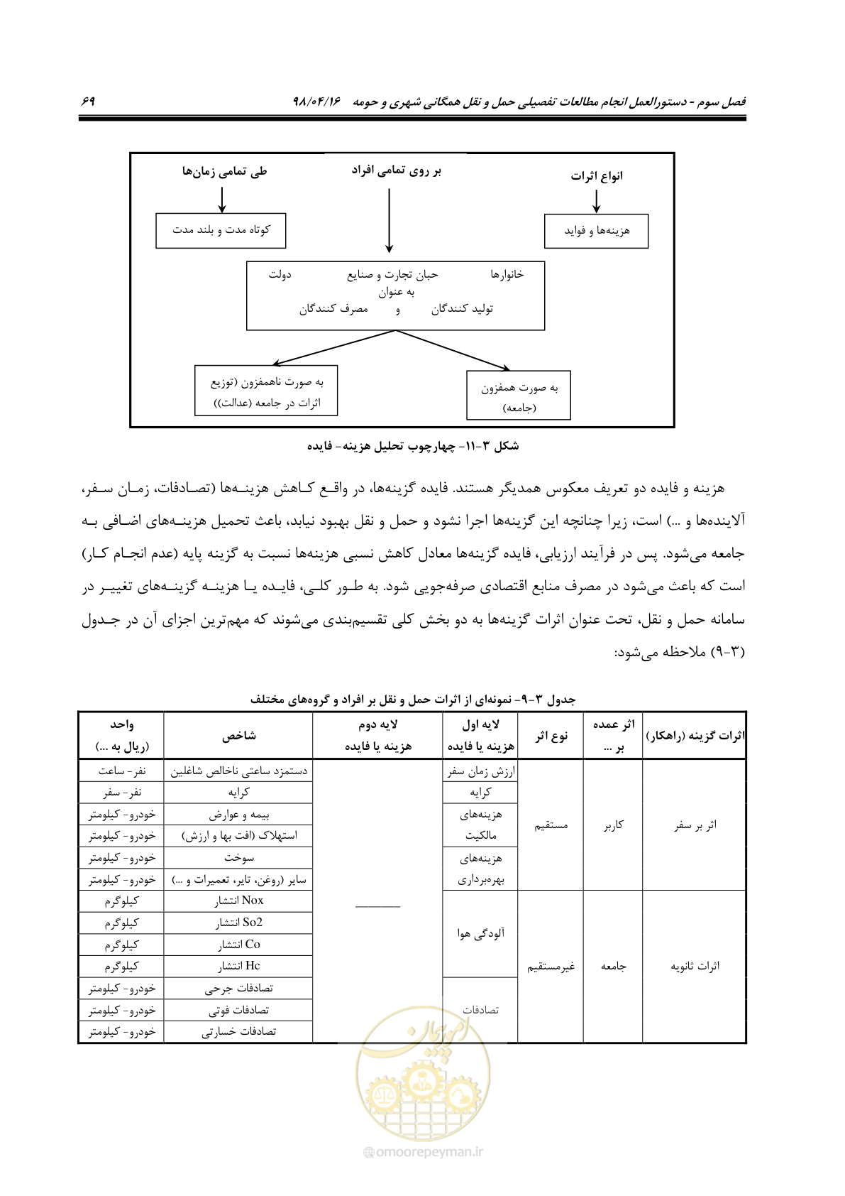 صفحه 85 از 186