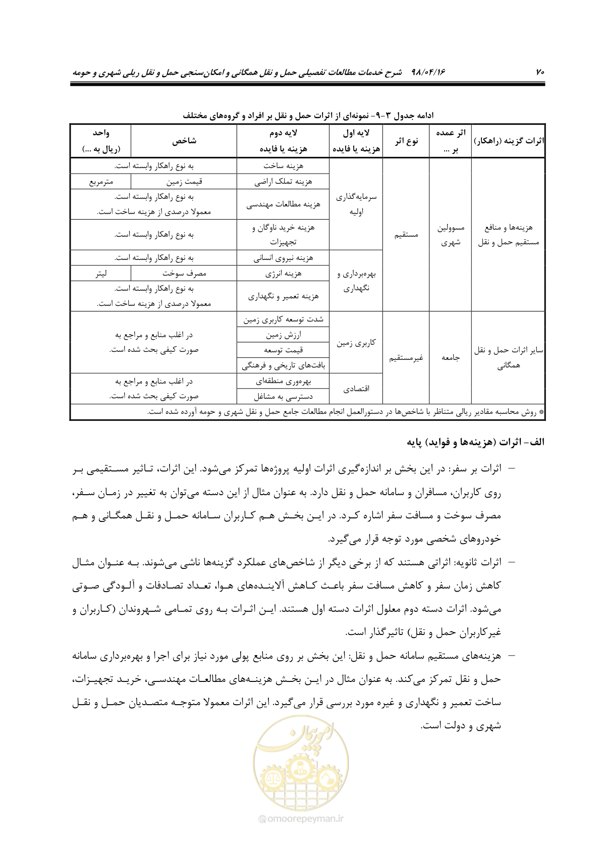 صفحه 86 از 186