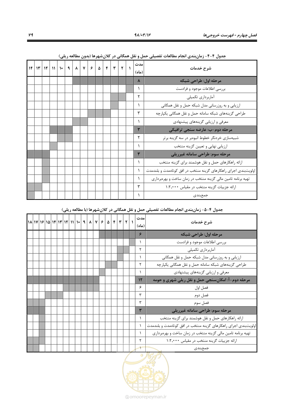 صفحه 95 از 186