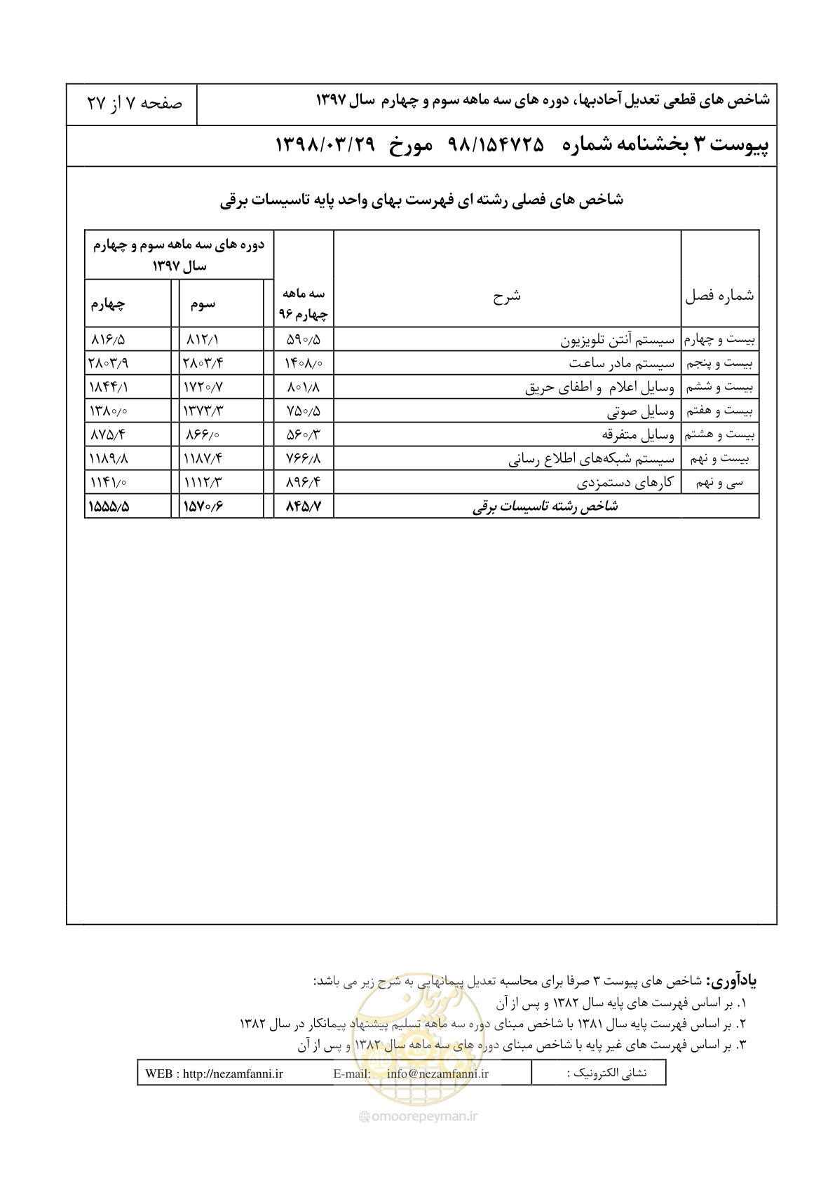 صفحه 10 از 30