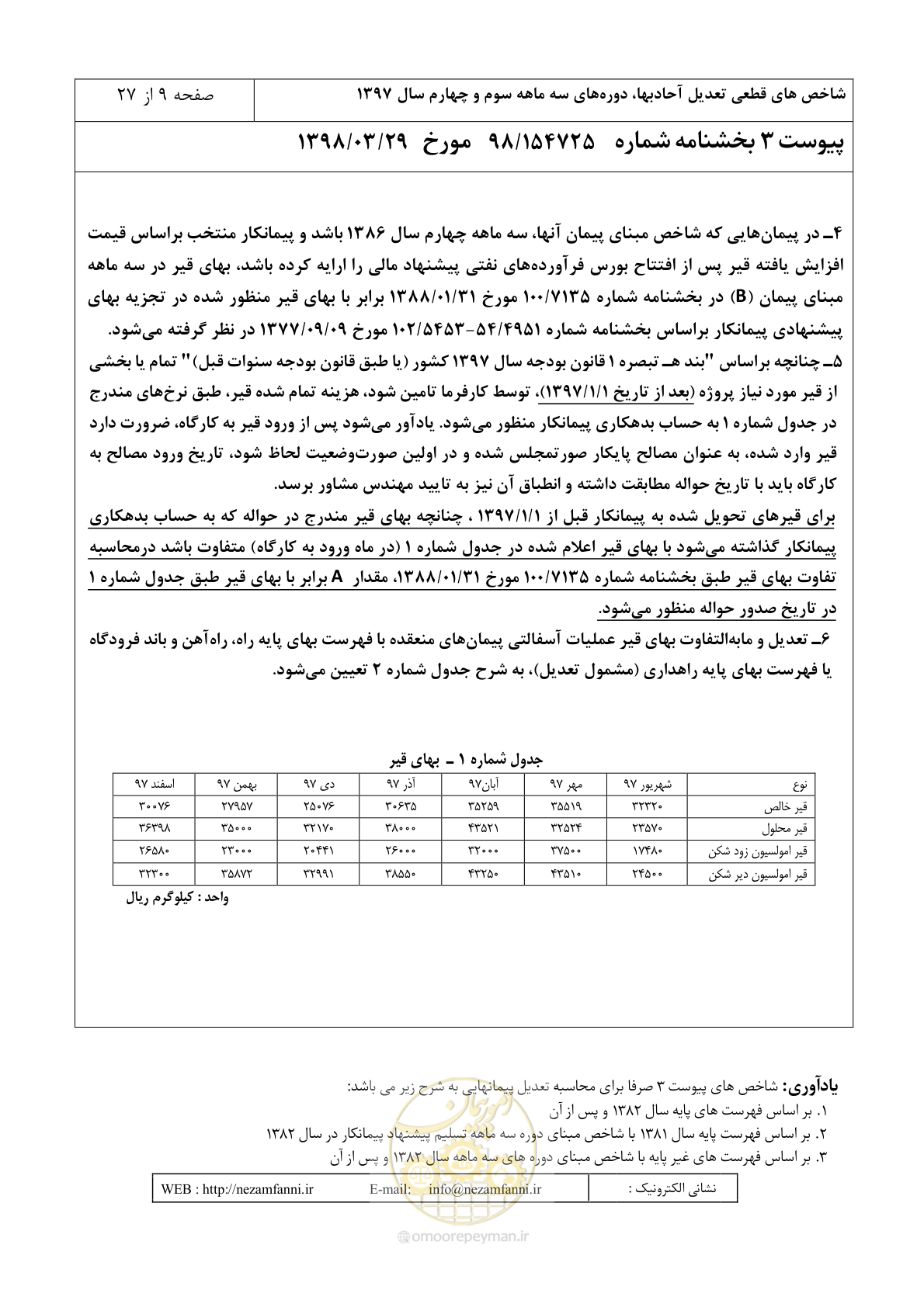 صفحه 12 از 30