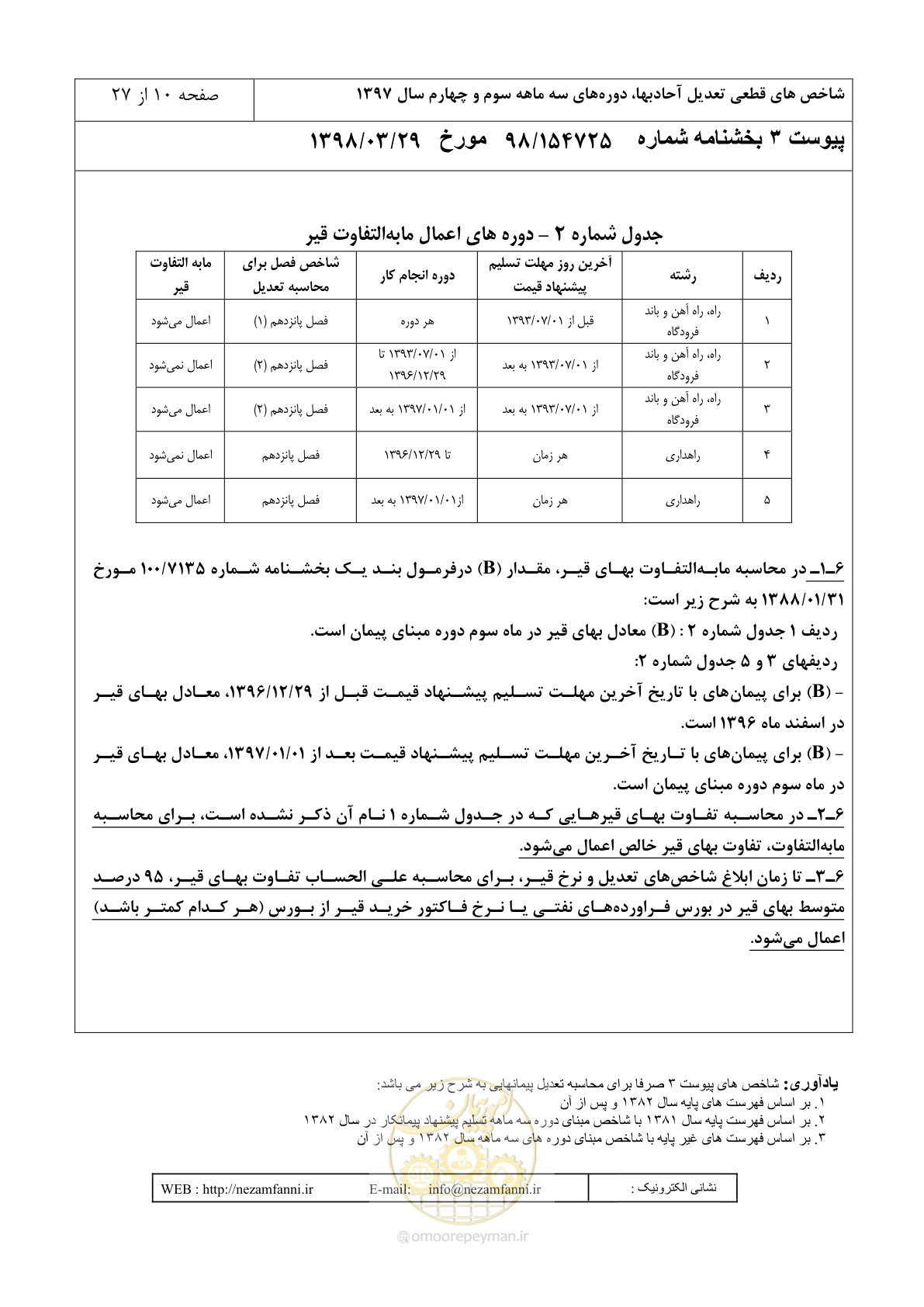 صفحه 13 از 30