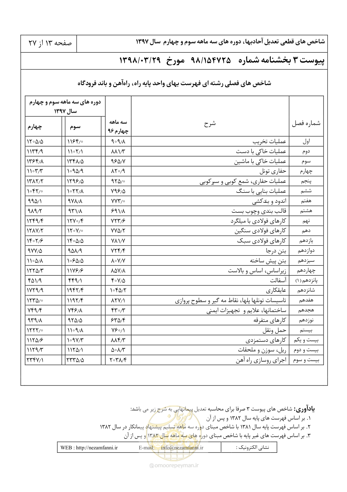 صفحه 16 از 30