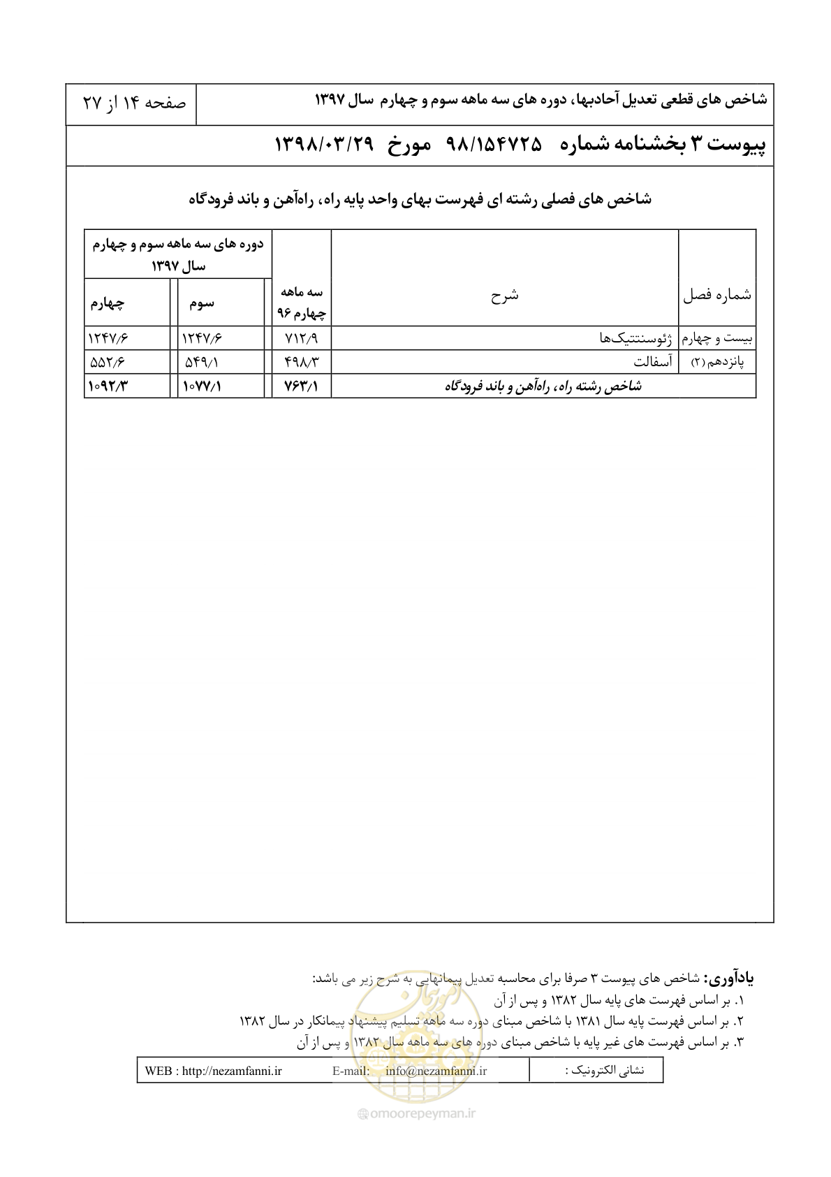 صفحه 17 از 30