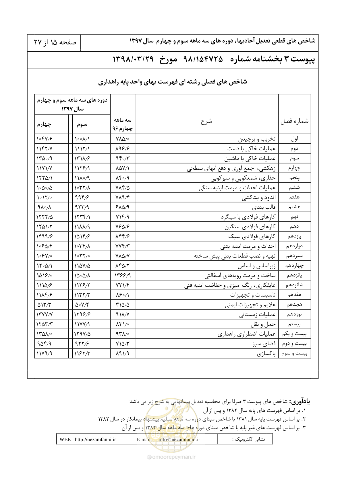 صفحه 18 از 30