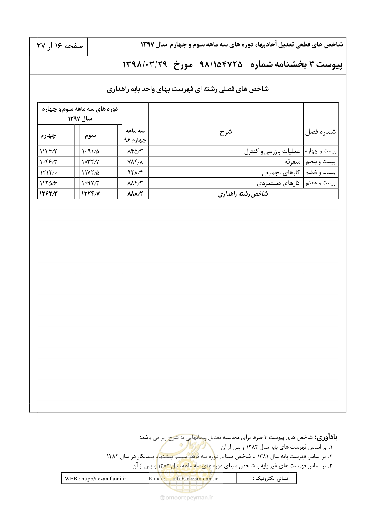 صفحه 19 از 30
