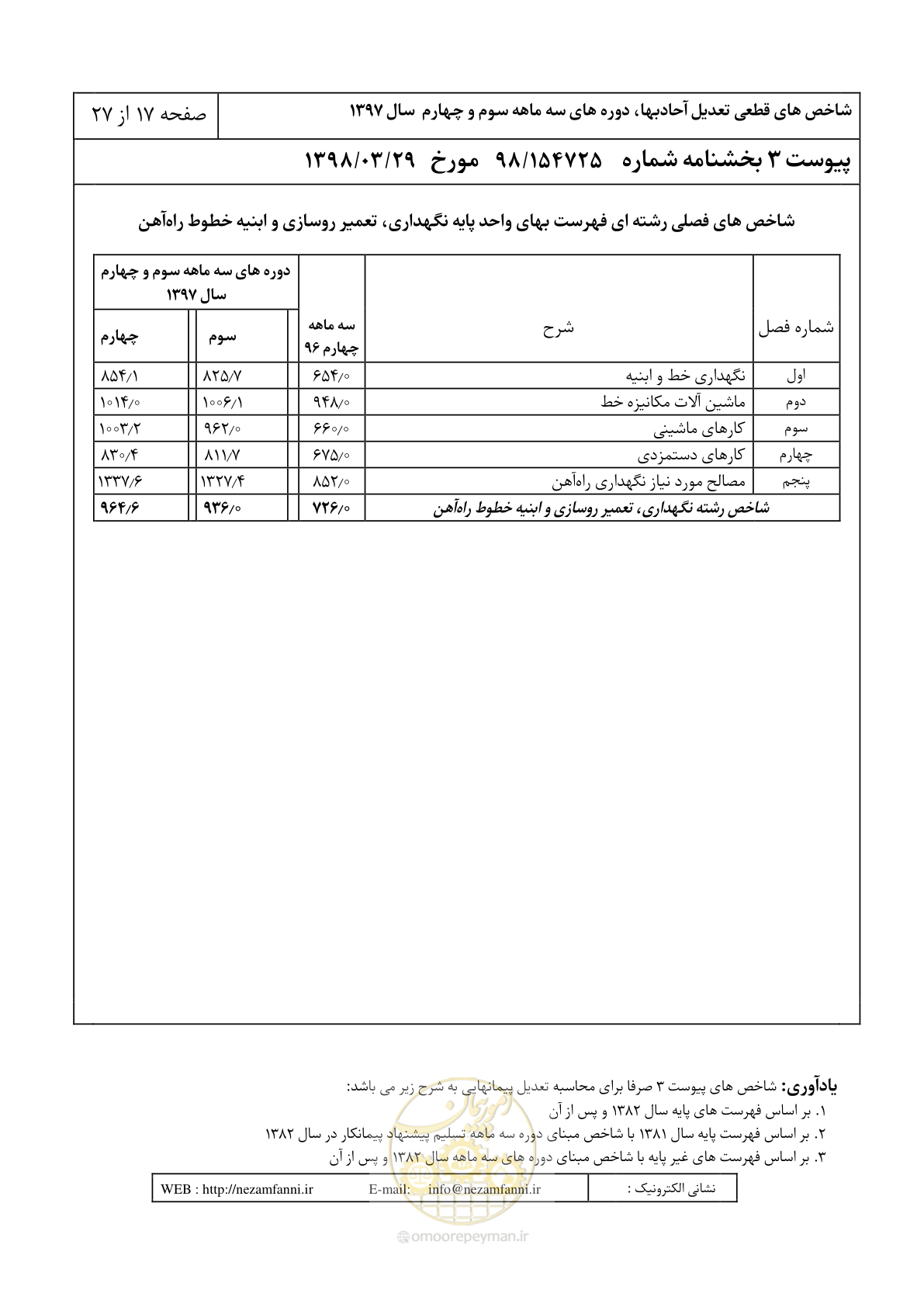 صفحه 20 از 30