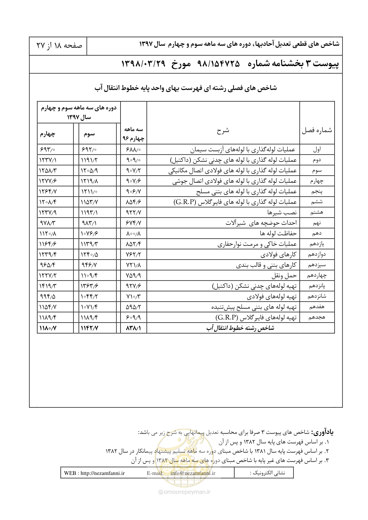 صفحه 21 از 30