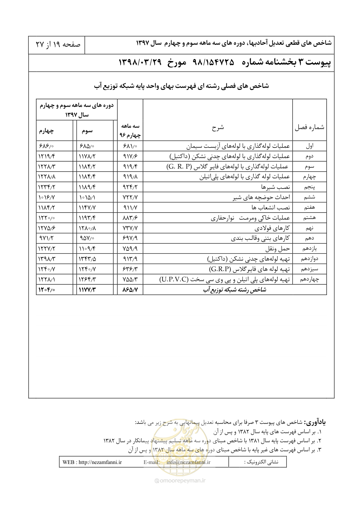 صفحه 22 از 30