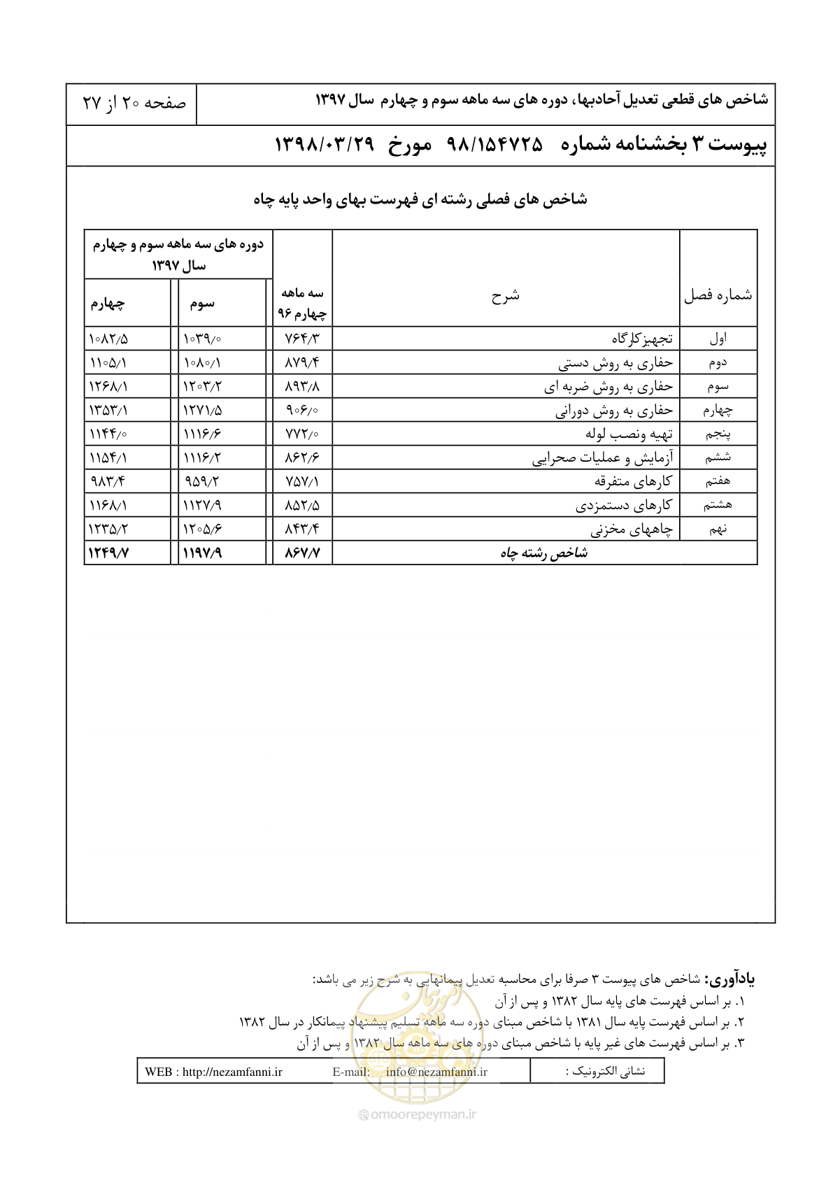 صفحه 23 از 30