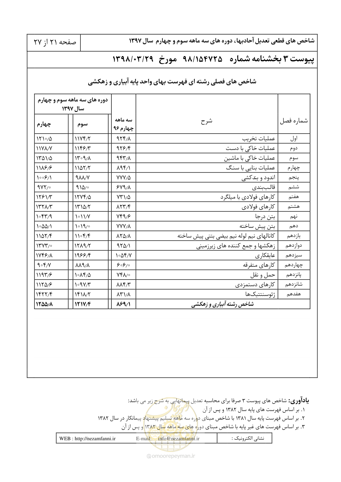صفحه 24 از 30
